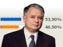Piszanie wybrali Kaczyńskiego